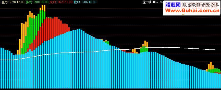 通达信主力买卖监控指标公式