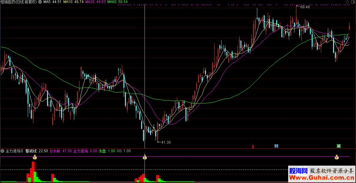通达信主力进场Ⅱ公式源码副图选股K线图抓住主力的尾巴