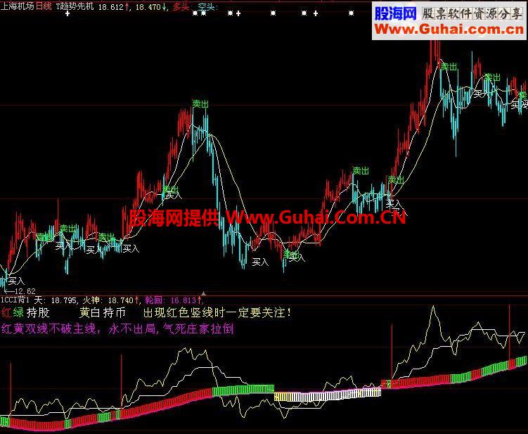 火神噬天－－坑爹的、有未来的指标不发