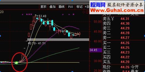 沧海行 火眼线 [通达信 原码 主图 选股 完密]准金钻指标