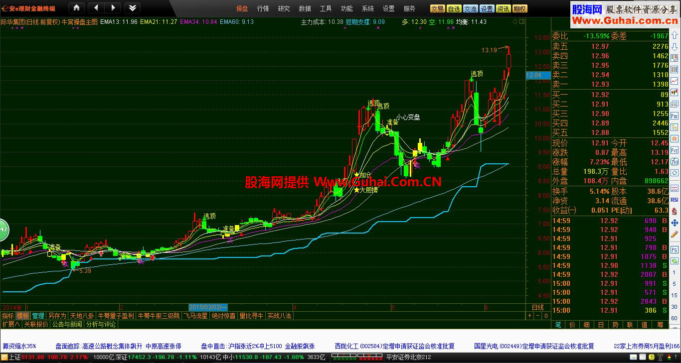 通达信牛窝主图指标 