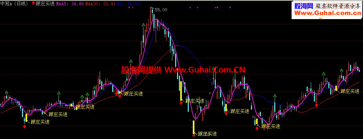 通达信跟庄买进源码主图+选股贴图