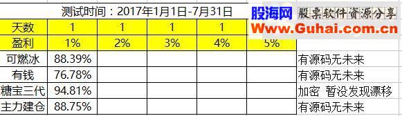 自己筛选 几个隔夜指标（指标 预警/选股 附图）