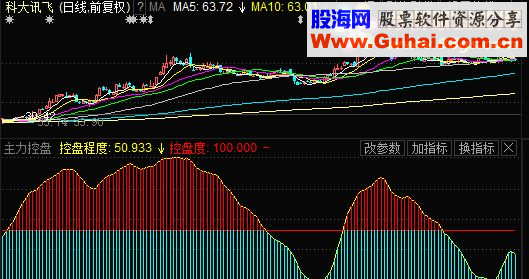 通达信主力监控源码副图贴图