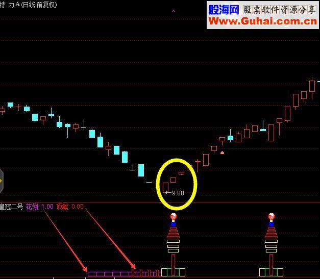 通达信皇冠二号幅图选股贴图