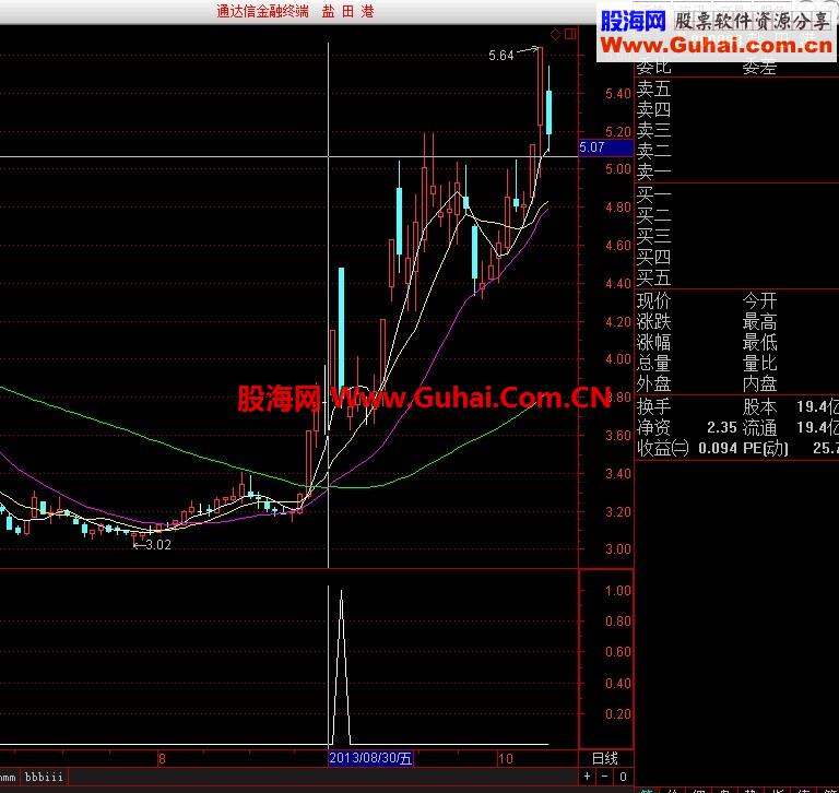 炒股基本方法: 趋势==时势+形势 