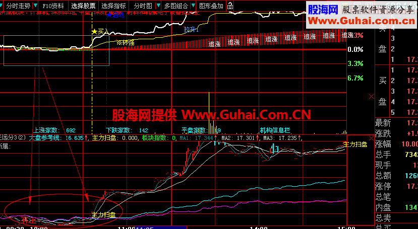 成功率99%主力扫盘分时指标公式