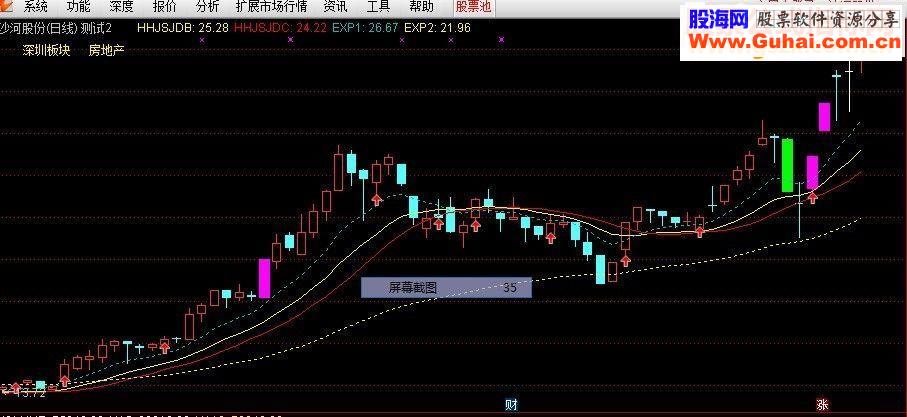 通达信牛市主图指标