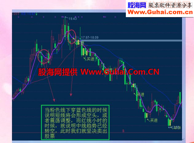 通达信【与时俱进】指标使用秘籍