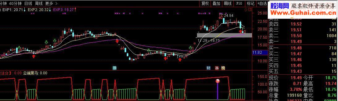 通达信黑马+主升浪波段副图指标 