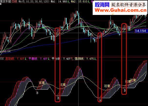 大智慧启动提示源码附图