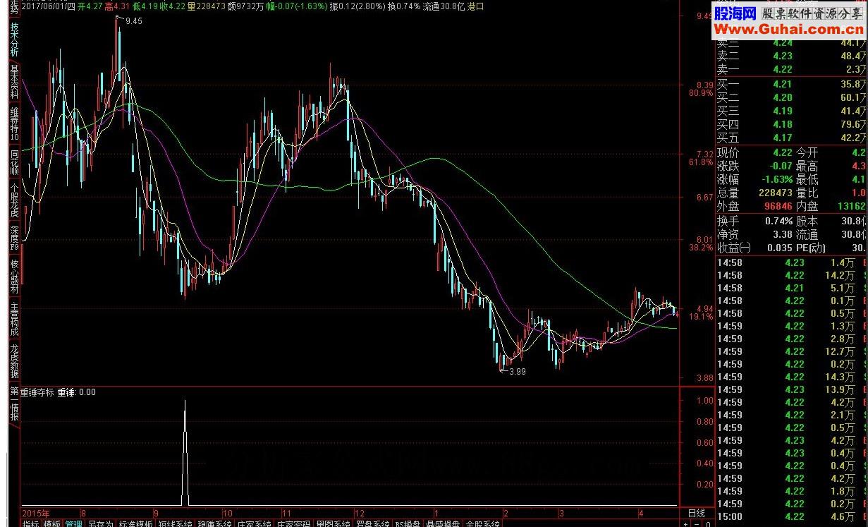 通达信重锤夺标指标公式