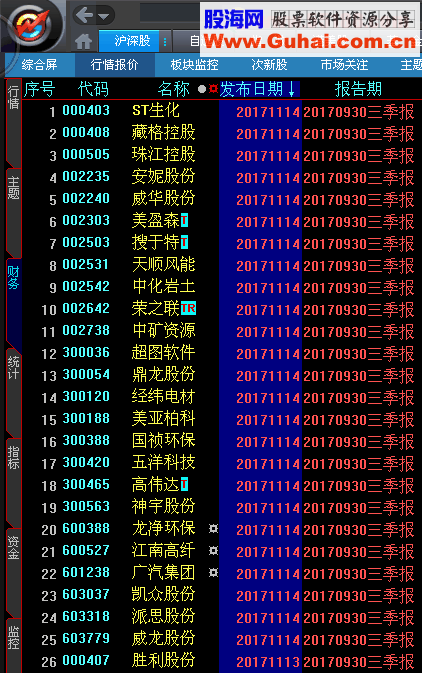 大智慧最新的基本财务和除权数据，行业、主题(自定义数据)20171114更新