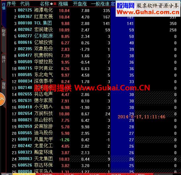 首发盘中抓强势涨停而且可设定时间点的大智慧分时排序指标公式