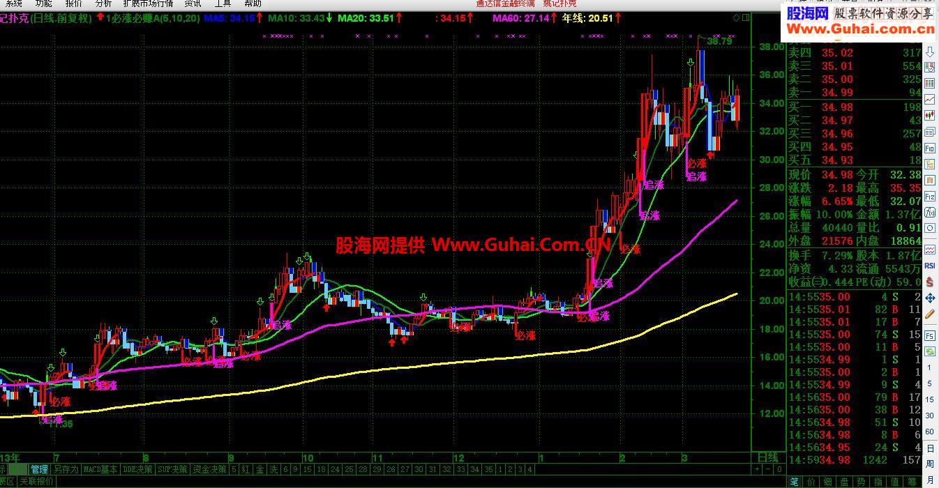 短线追涨必涨主图