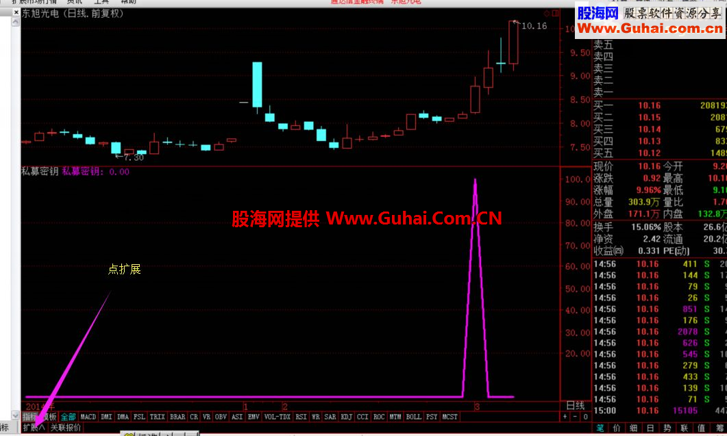 通达信私募密钥 金钻公式（淘宝买来的）