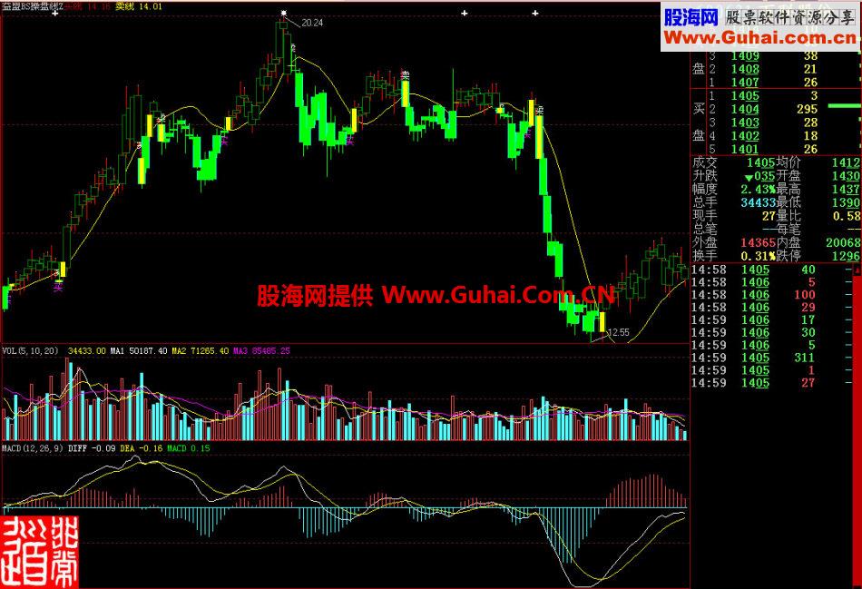 大智慧益盟BS操盘线主图指标