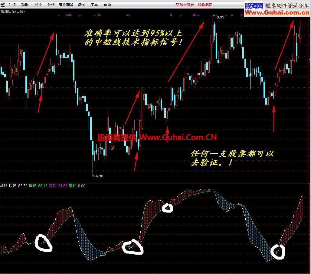 自编通达信中短线好帮手副图公式 超准