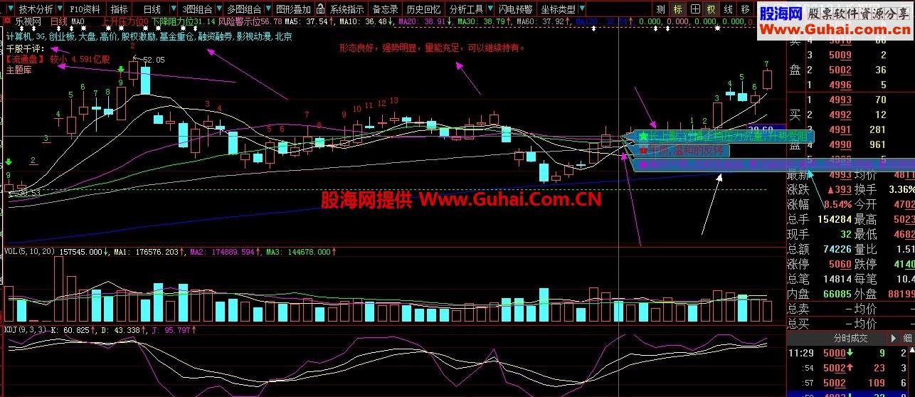 大智慧牛散主图公式 鼠标移动就解盘