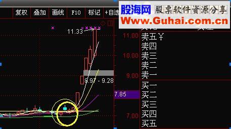 沧海行 火眼线 [通达信 原码 主图 选股 完密]准金钻指标