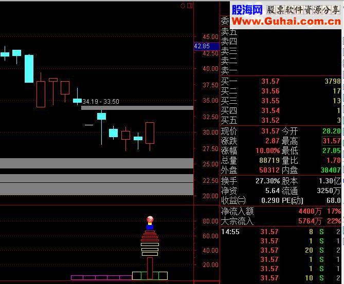 通达信皇冠二号幅图选股贴图