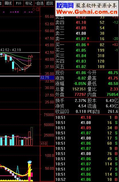 通达信精准买入点——钻石黄金柱指标副图