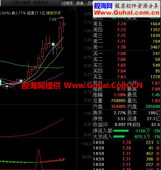 实战成功率很高的指标