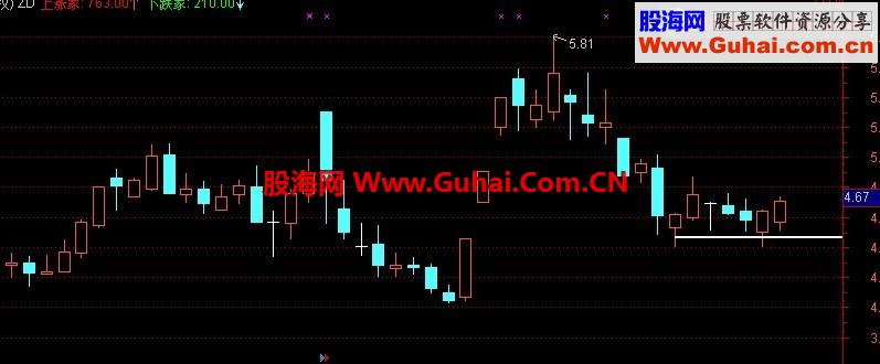 通达信止损线公式
