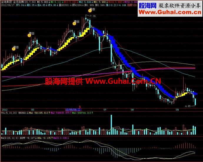 飞狐金龙起舞主图指标