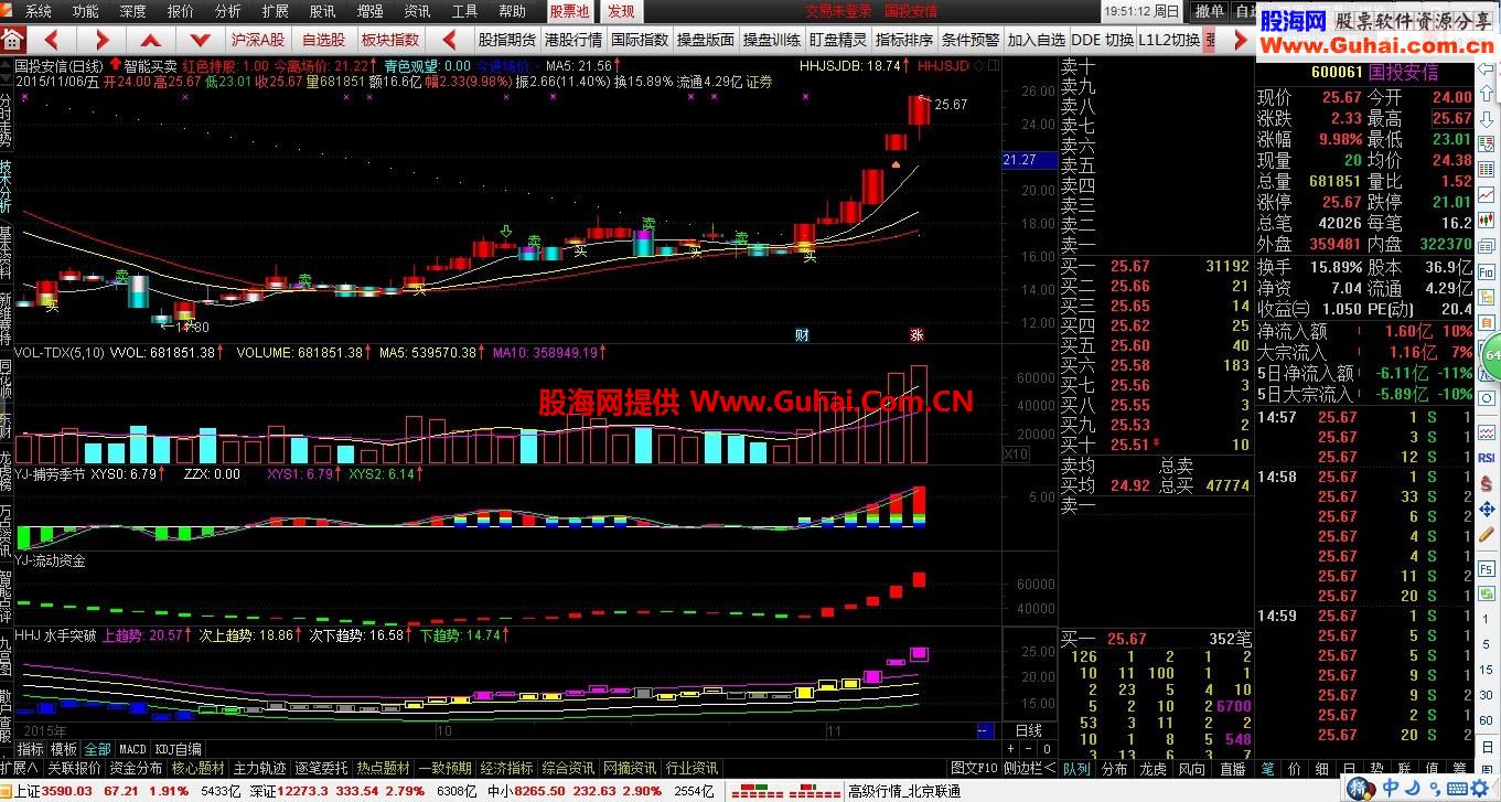 通达信智能买卖主图公式 做票更安全