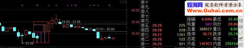 通达信五看看盘贇贇古古版主图选股源码