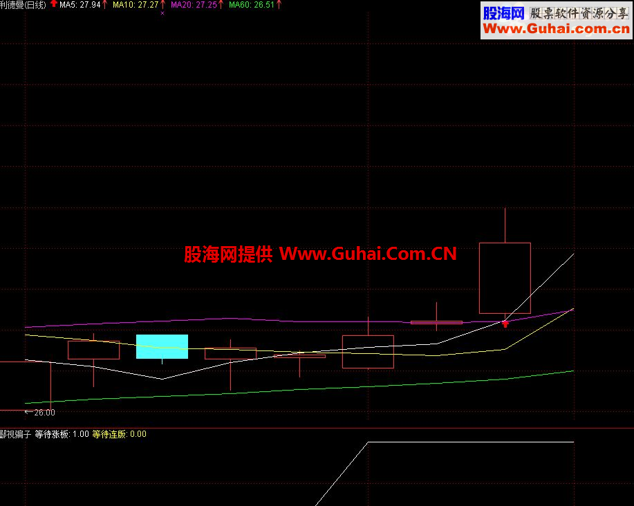 牛大王 一个用了好久的牛市公式指标