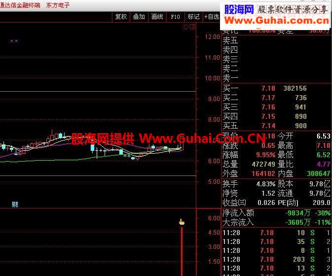 通达信《仙人指路》思路副图选股公式
