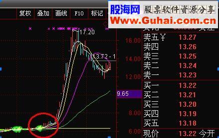 沧海行 火眼线 [通达信 原码 主图 选股 完密]准金钻指标