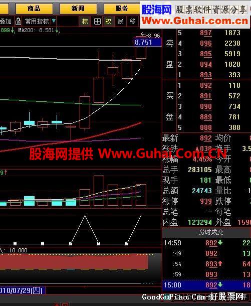 合力选股公式（合几个指标之力选强势股 源码）