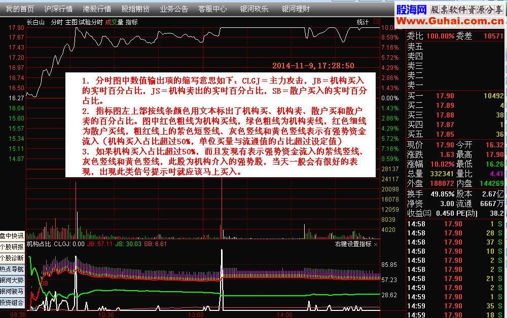 通达信和大智慧最实用的绝密大单占比分时指标