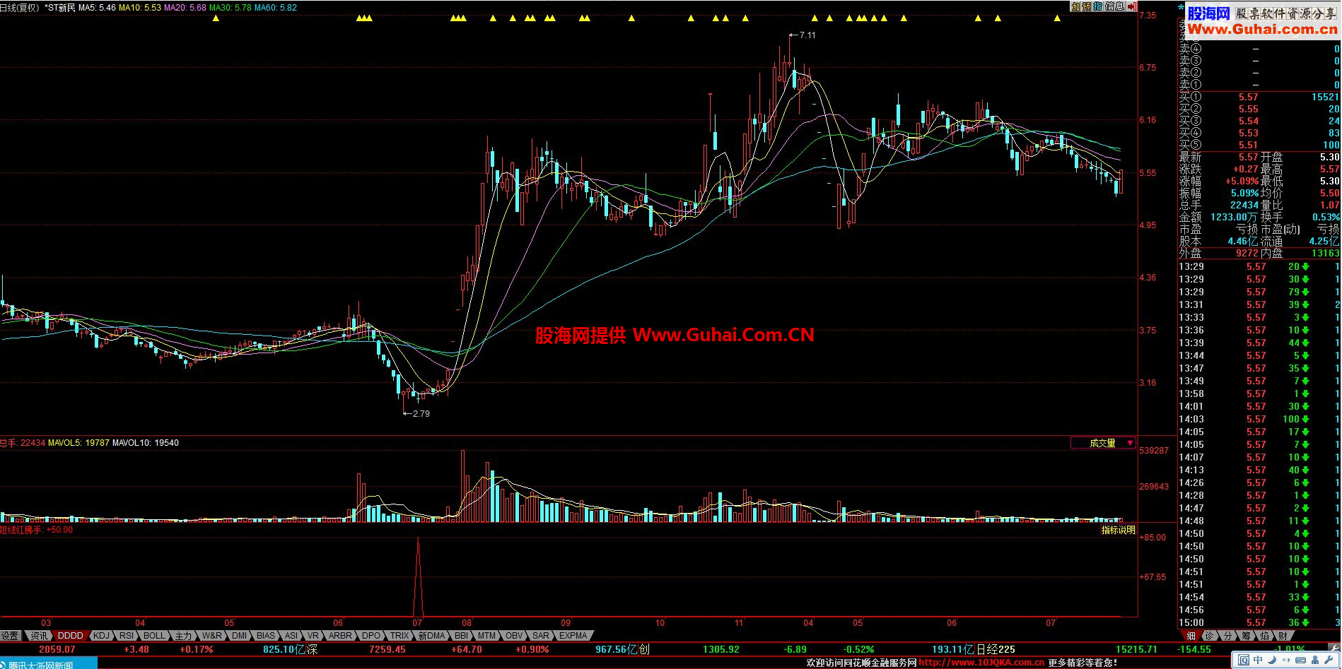 短线公式 红拂手 漫步海边 轻拾贝壳