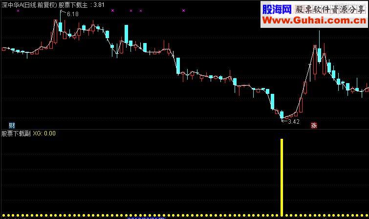通达信精准的波段底部指标源码