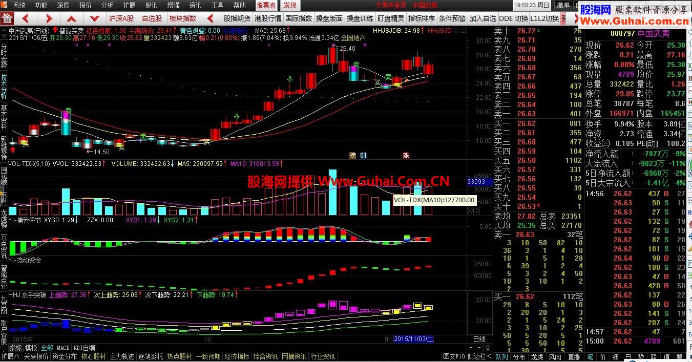 通达信智能买卖主图公式 做票更安全