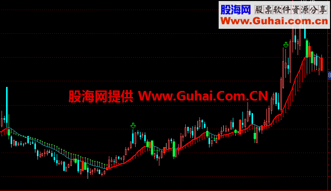 阴阳双极主图公式 看趋势做波段一目了然，比较灵敏