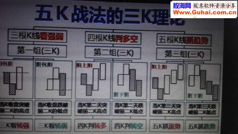 通达信五看看盘贇贇古古版主图选股源码