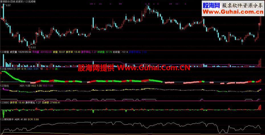 通达信龙虎榜主图指标