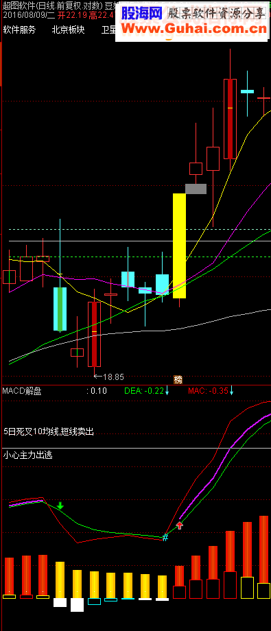 通达信涨停MACD（源码副图贴图）