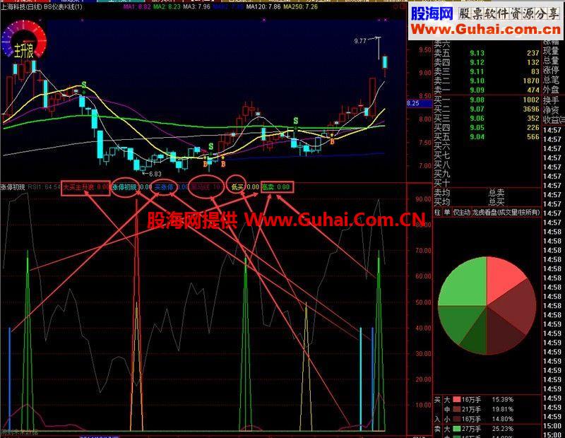 通达信实战超准指标