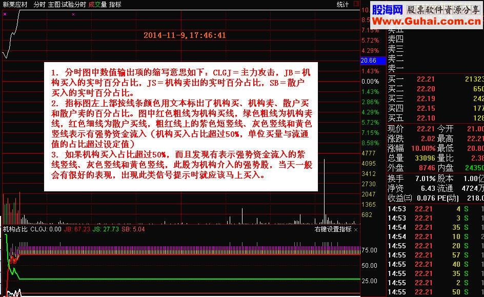 通达信和大智慧最实用的绝密大单占比分时指标