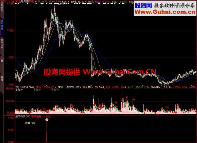 大智慧逆风而歌副图指标