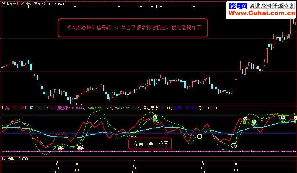 通达信《入库必赚选股》（源码副图选股贴图说明大智慧