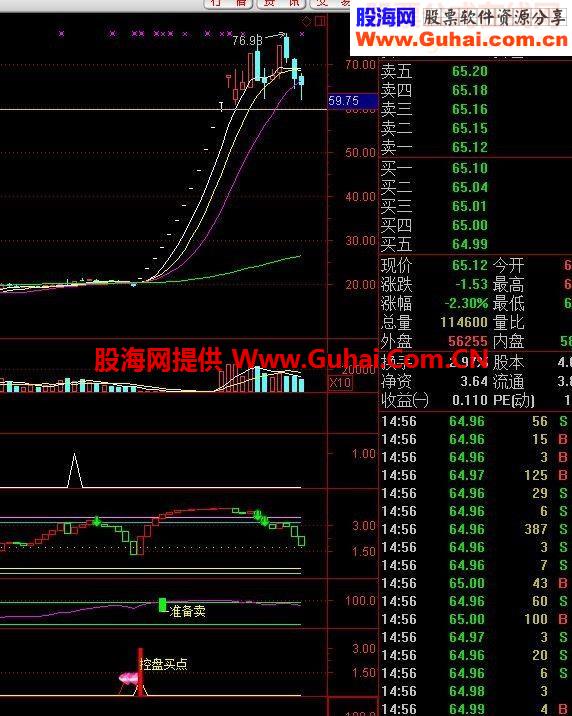 通达信跟庄启动源码