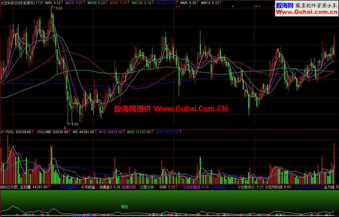 通达信超级好用的小树副图公式