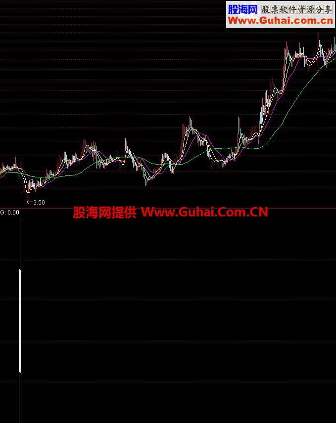 醉了－－所谓1到5倍100%成功率的通达信指标源码